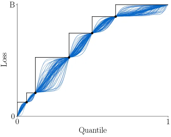 Thumbnail image for Conformal Prediction as Bayesian Quadrature.