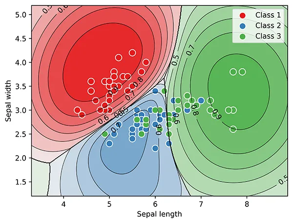 Thumbnail image for Bayesian Few-Shot Classification with One-vs-Each Pólya-Gamma Augmented Gaussian Processes.