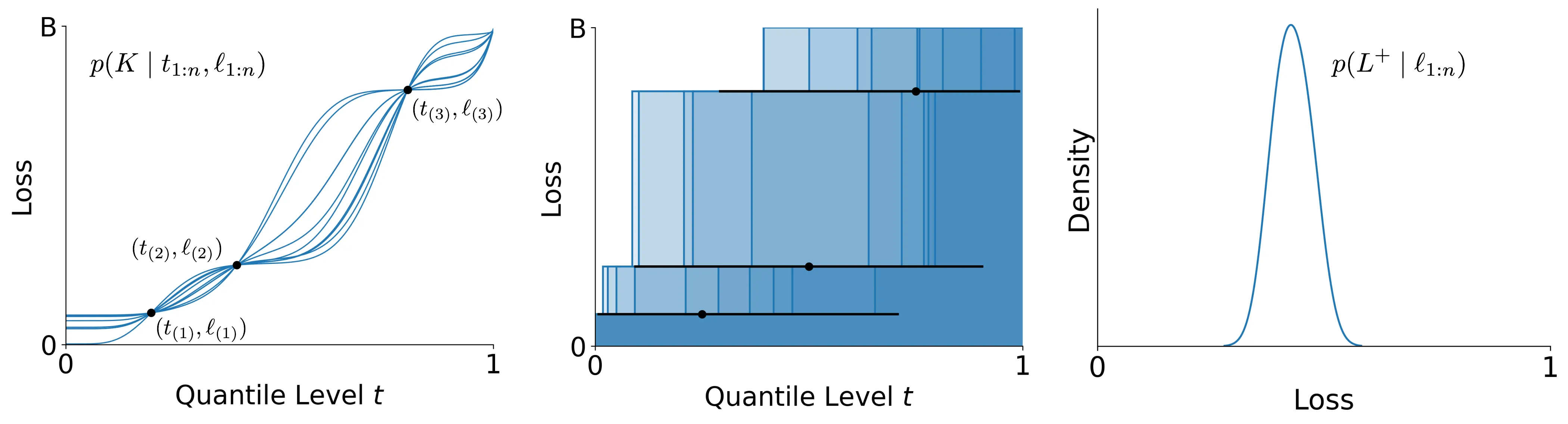 Overview of our approach.