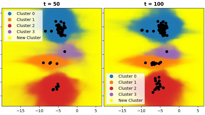 Thumbnail image for A Metalearned Neural Circuit for Nonparametric Bayesian Inference.