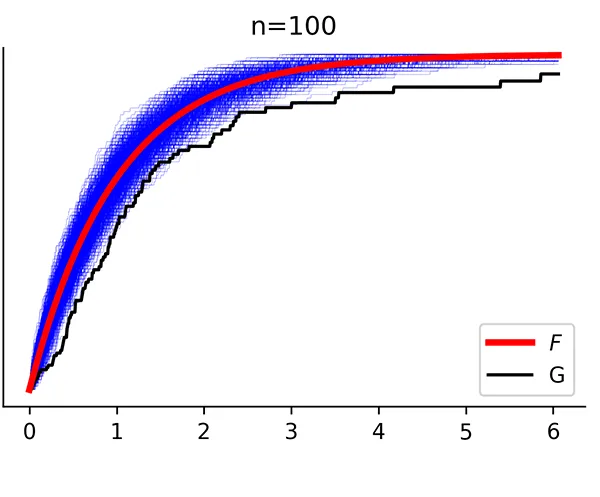 Thumbnail image for Quantile Risk Control: A Flexible Framework for Bounding the Probability of High-Loss Predictions.